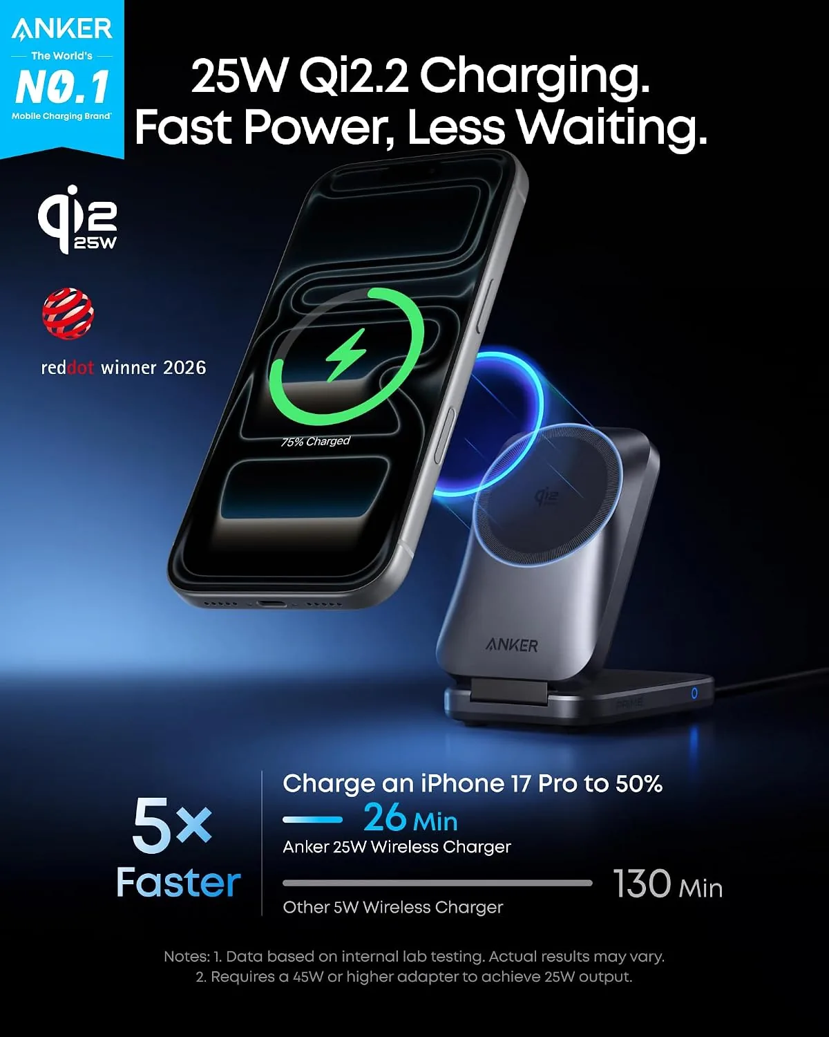 Anker Prime 3-in-1 Wireless Charging Station & 3-in-1 Cube with MagSafe