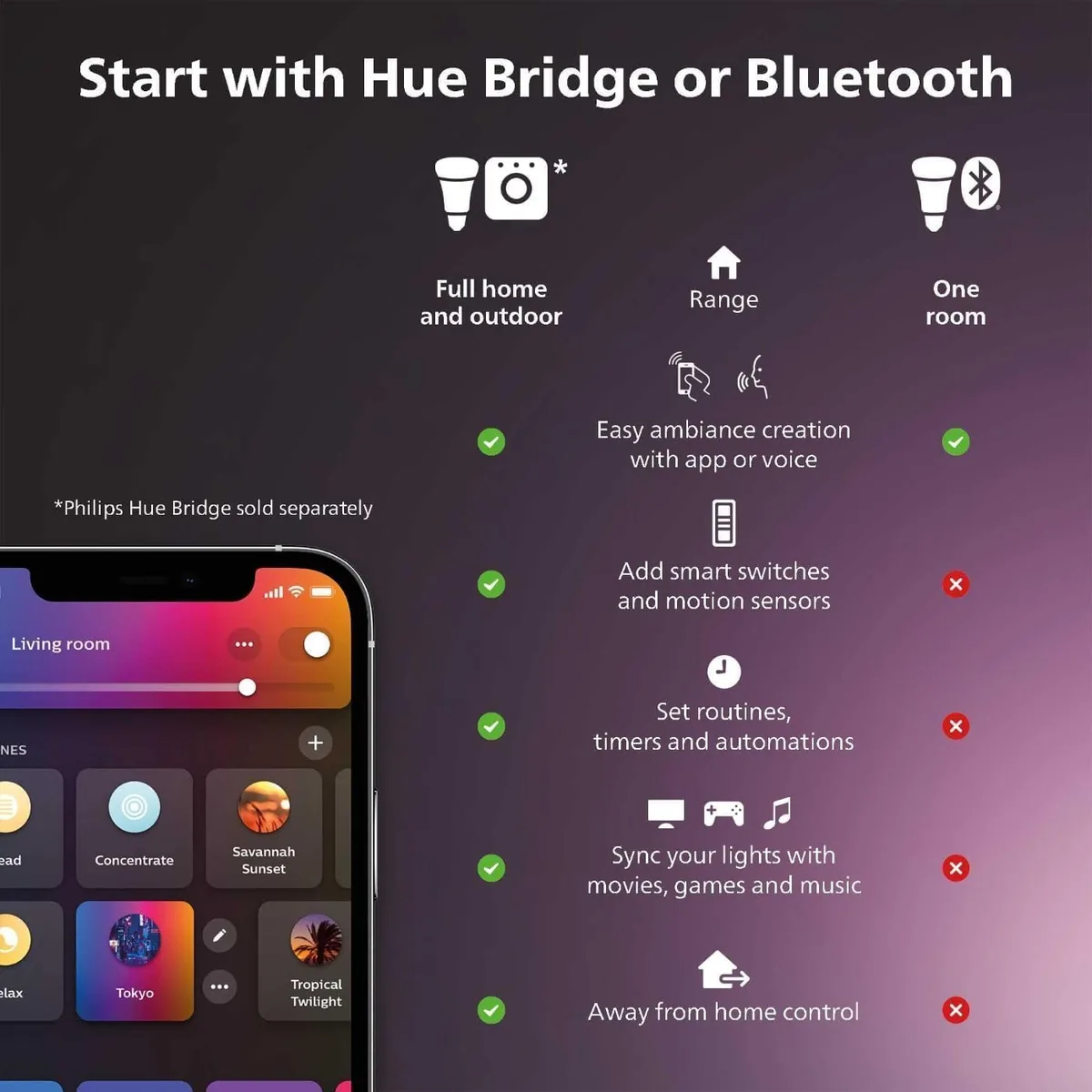 Philips Hue RGB Gradient Signe LED Smart Floor Lamp - Pack of 1 - Indoor - Flowing Multicolor Effect - Control with Voice or App - Compatible with Alexa, Apple HomeKit and Google Assistant - Black