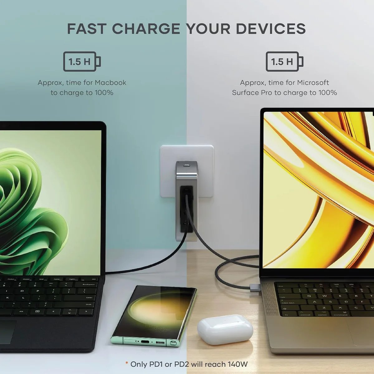 Satechi 145W GaN Travel Charger, 4-Port GaN USB C Charger, 2 USB-C PD 3.1, Fast Charging Travel Station for Laptop, for MacBook Air/Pro/Neo, iPad Air/Pro, iPhone 17 to 12 Series, Android, Windows