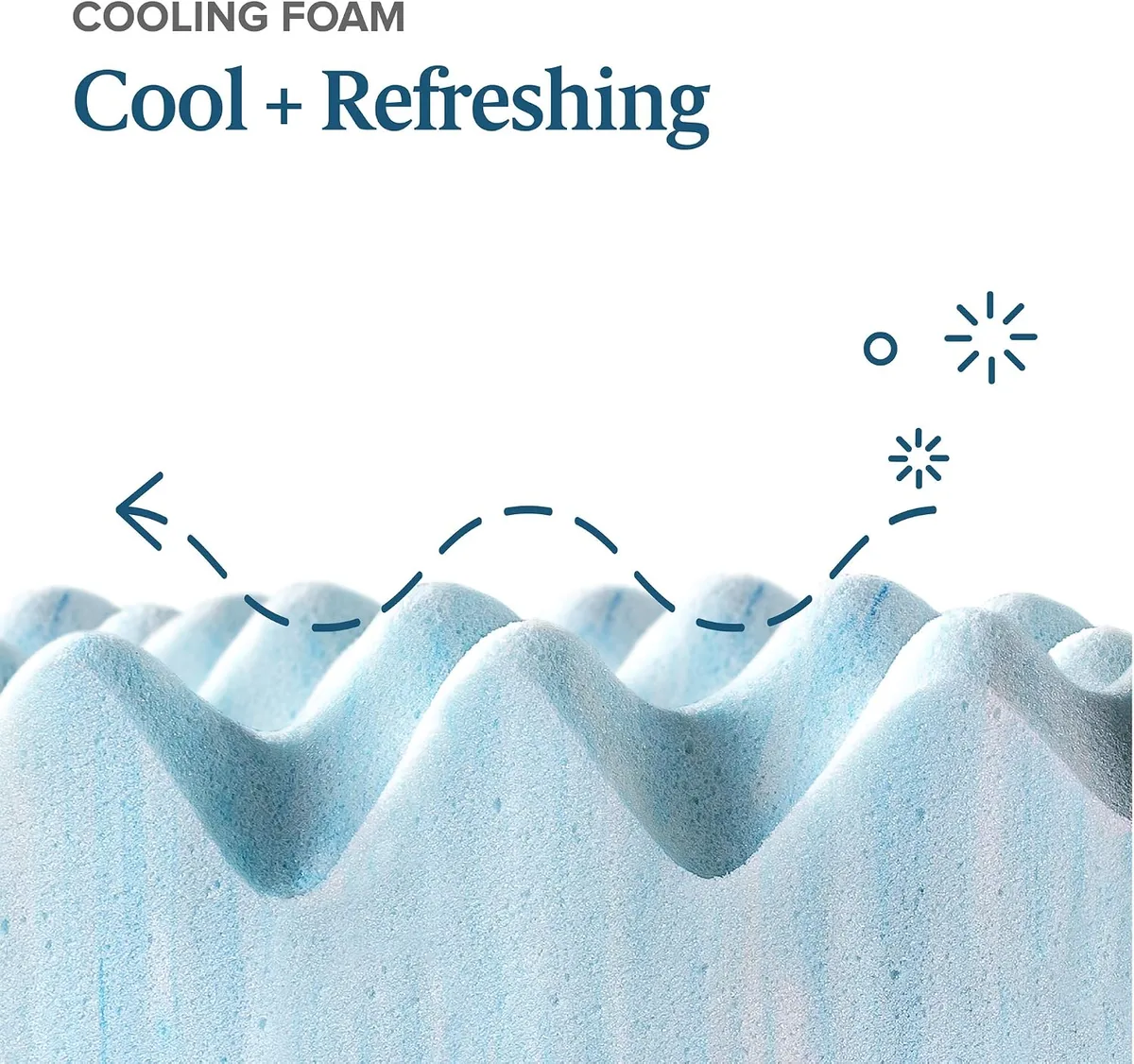 ZINUS 3 Inch Swirl Gel Cooling Memory Foam Mattress Topper, Cooling Airflow Design, CertiPUR-US Certified, Full